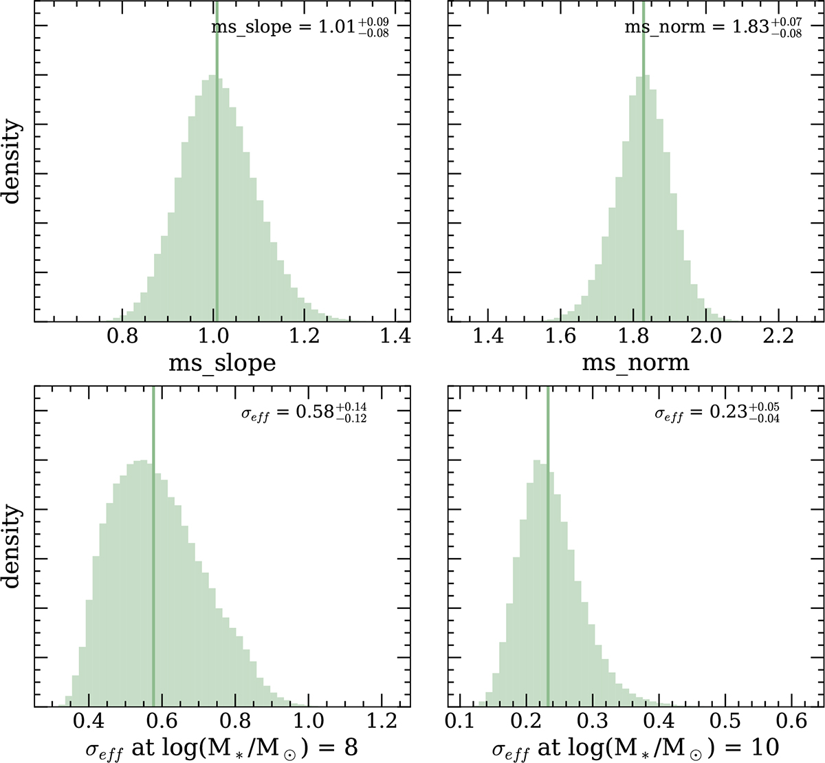 Fig. B.1. Refer to the following caption and surrounding text.