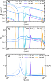 Thumbnail: Fig. 1 Refer to the following caption and surrounding text.