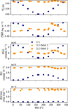 Thumbnail: Fig. 2 Refer to the following caption and surrounding text.