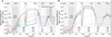 Thumbnail: Fig. 3 Refer to the following caption and surrounding text.