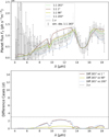 Thumbnail: Fig. B.1 Refer to the following caption and surrounding text.