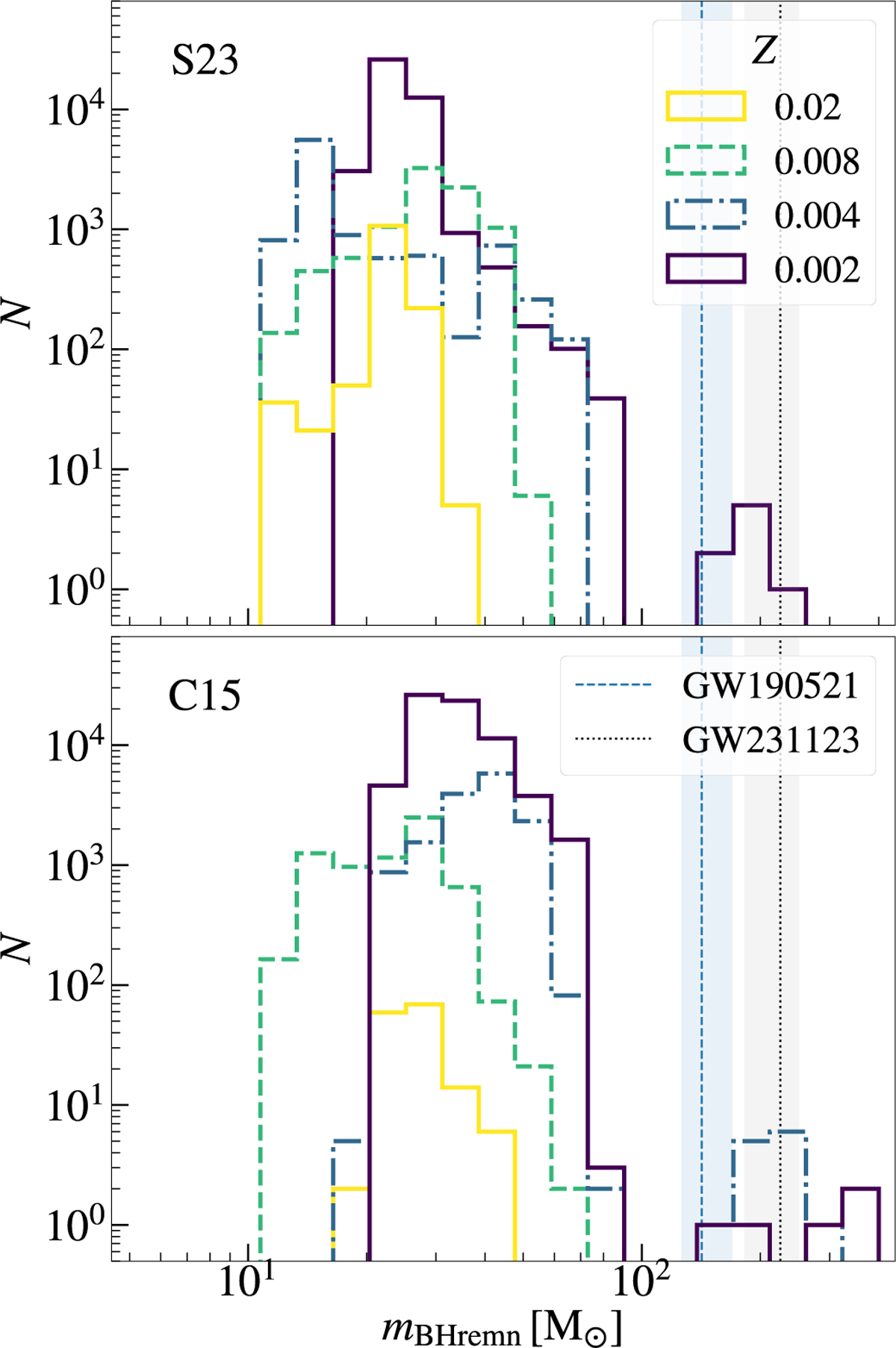 Fig. 7 Refer to the following caption and surrounding text.