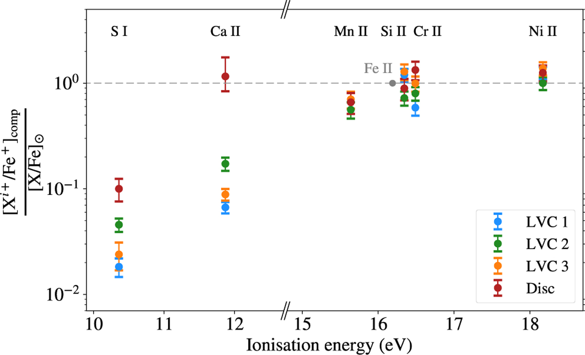 Fig. 12 Refer to the following caption and surrounding text.