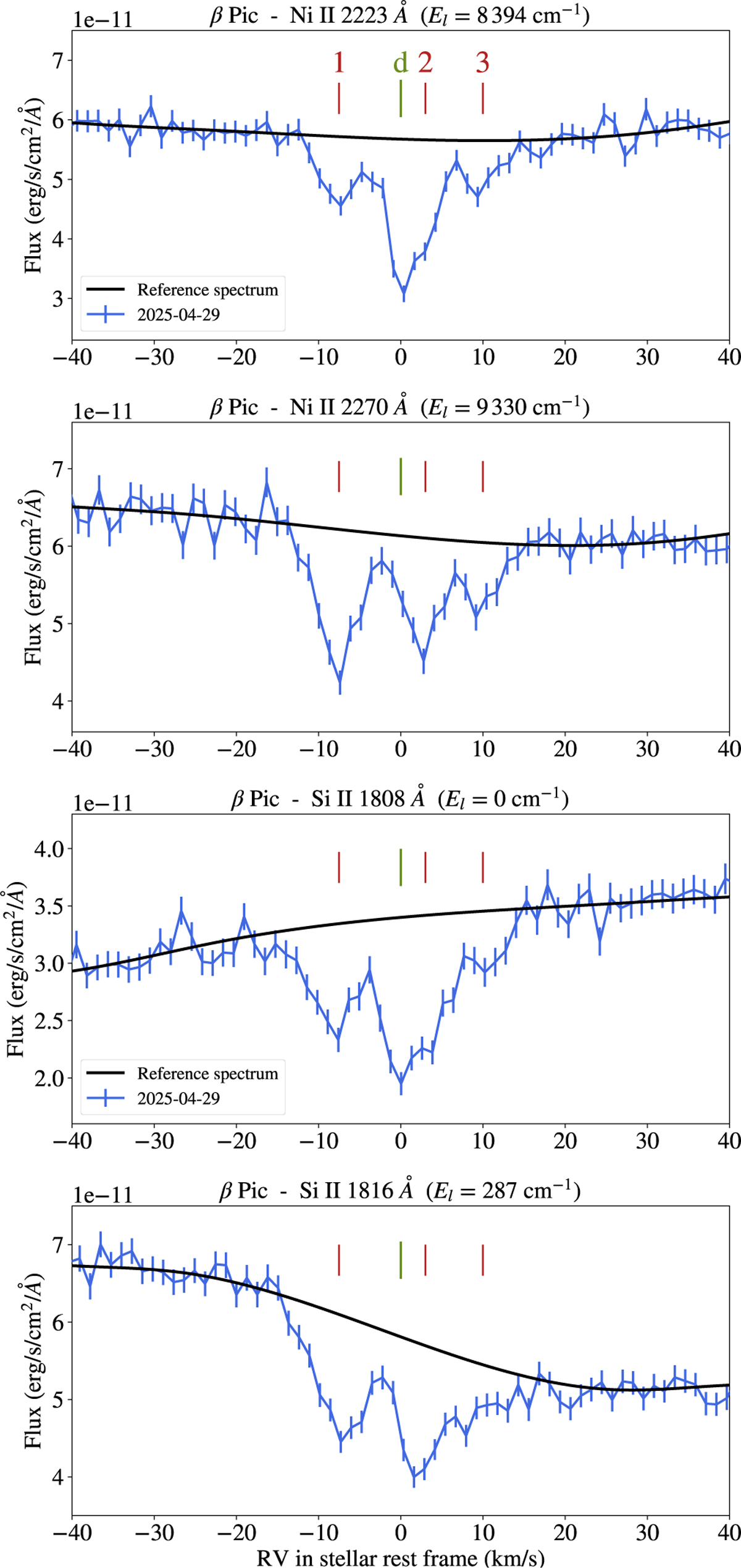 Fig. 4 Refer to the following caption and surrounding text.