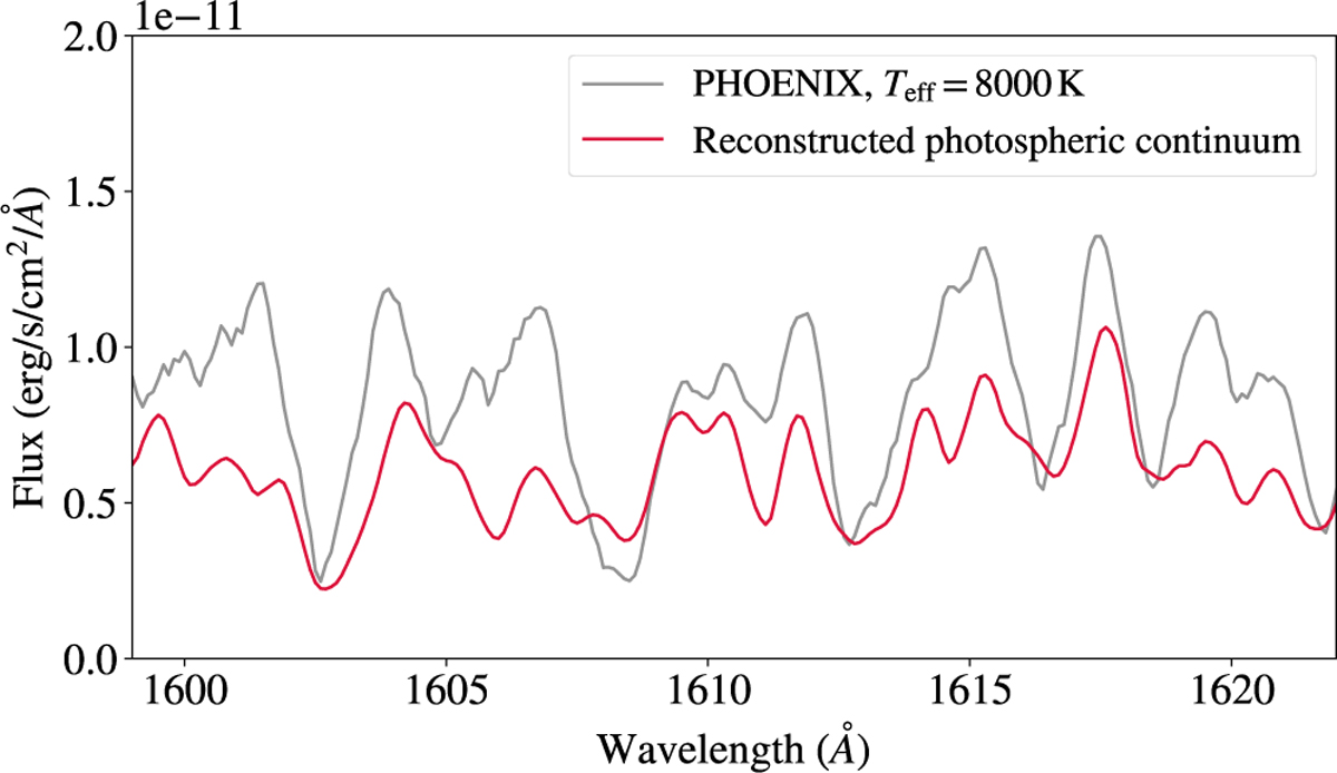 Fig. 5 Refer to the following caption and surrounding text.