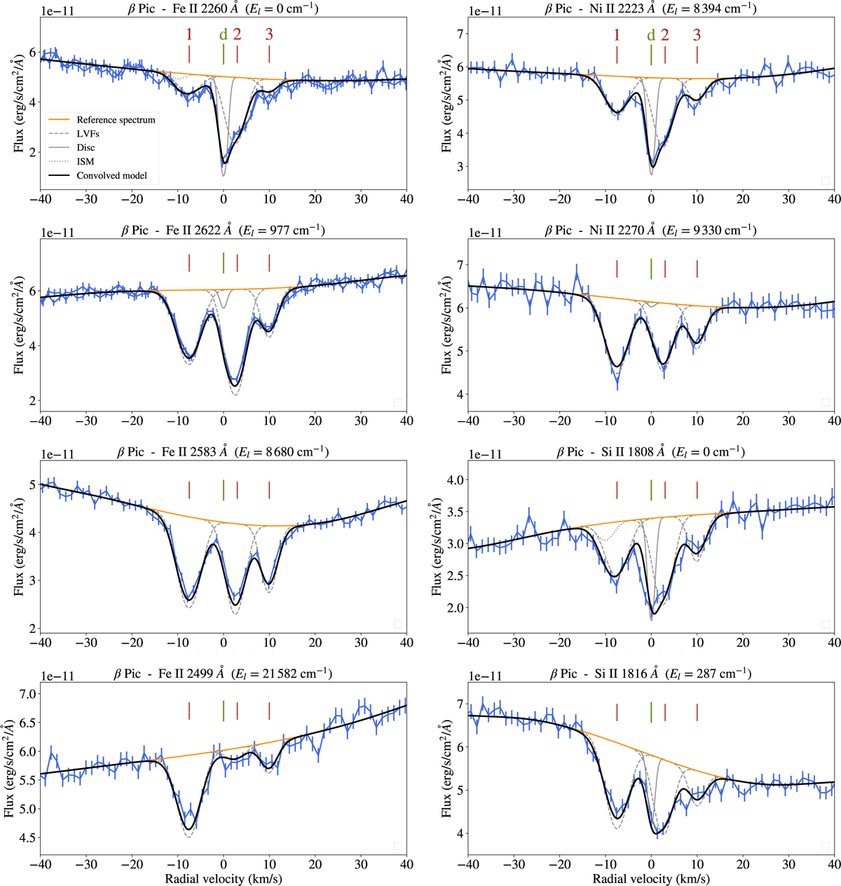 Fig. 8 Refer to the following caption and surrounding text.