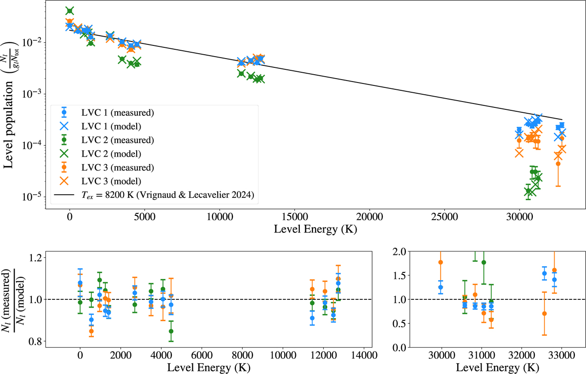 Fig. 9 Refer to the following caption and surrounding text.