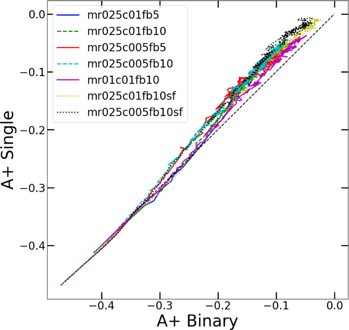 Fig. 10 Refer to the following caption and surrounding text.