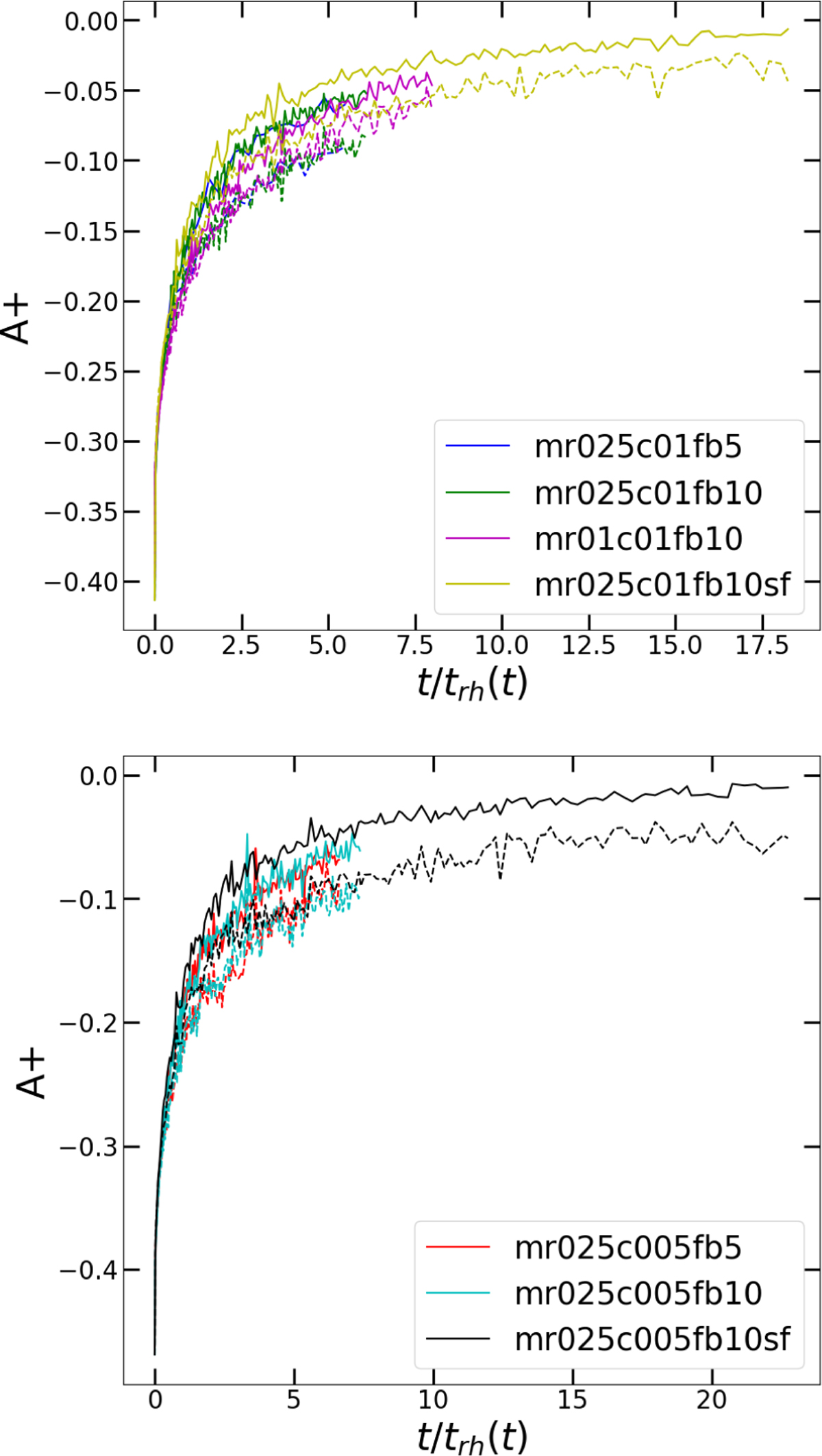 Fig. 11 Refer to the following caption and surrounding text.