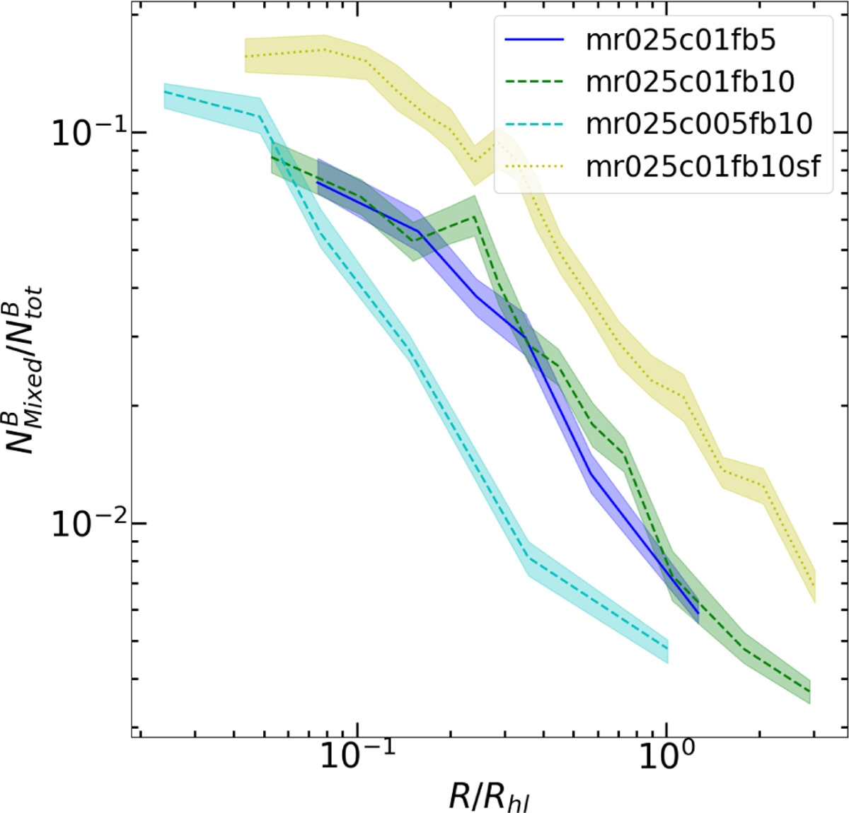 Fig. 12 Refer to the following caption and surrounding text.