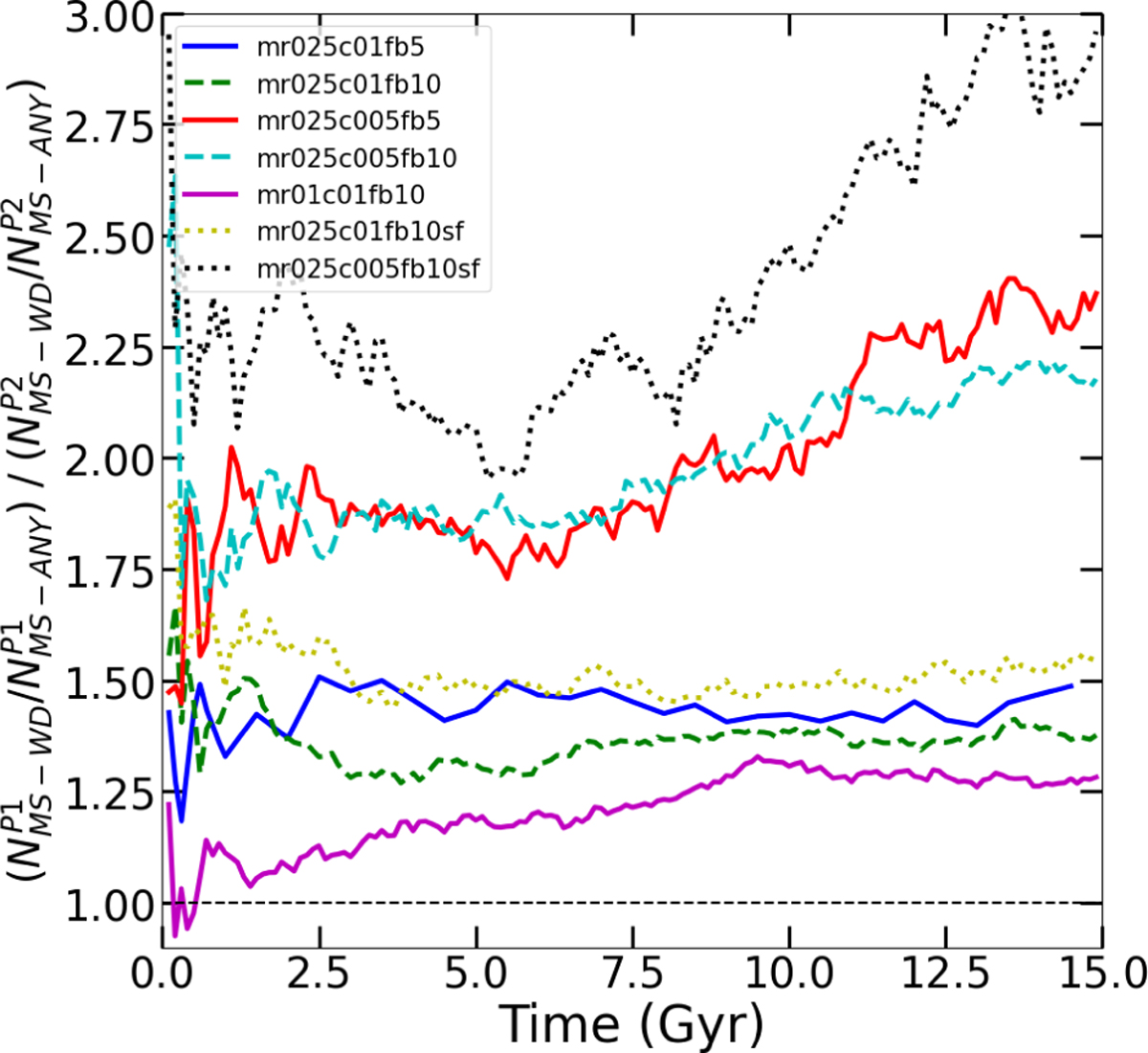 Fig. 13 Refer to the following caption and surrounding text.