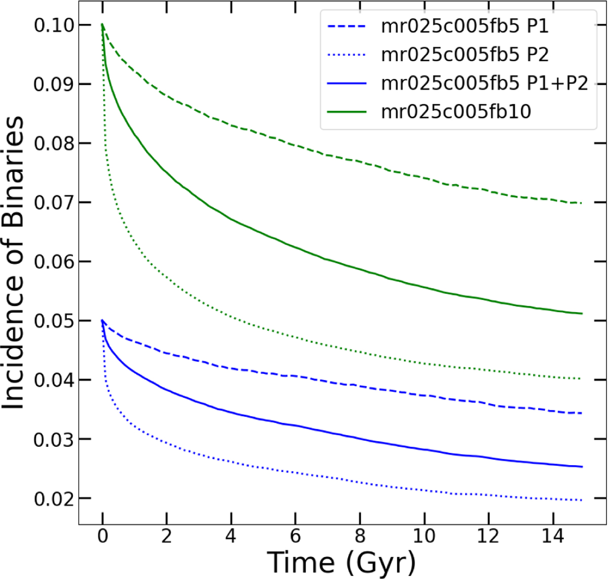 Fig. 2 Refer to the following caption and surrounding text.