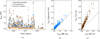Thumbnail: Fig. 3 Refer to the following caption and surrounding text.