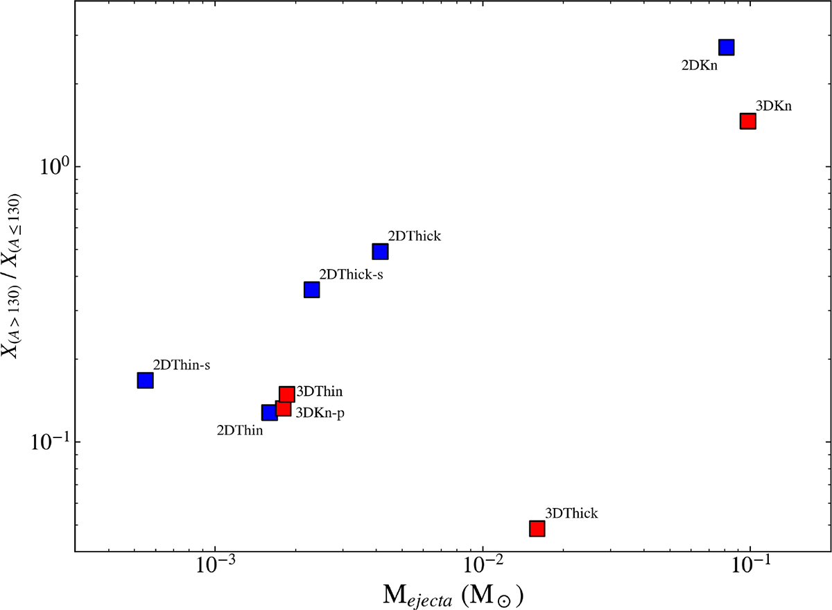 Fig. 17. Refer to the following caption and surrounding text.