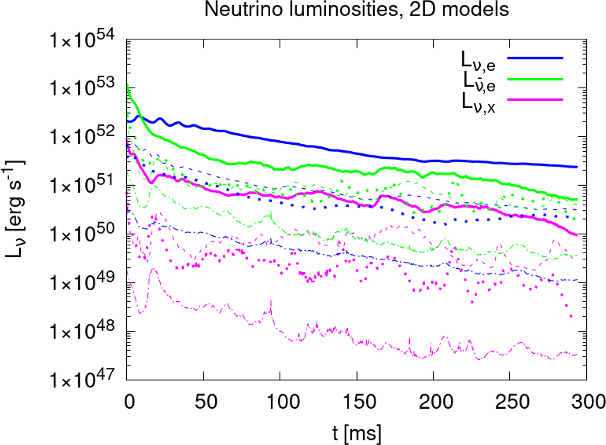 Fig. 3. Refer to the following caption and surrounding text.