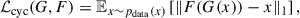 Mathematical equation: $$ \begin{aligned} \begin{aligned} \mathcal{L} _{\mathrm{cyc} }(G, F)=\mathbb{E} _{x \sim p_{\mathrm{data} }(x)}\left[\Vert F(G(x))-x\Vert _1\right], \end{aligned} \end{aligned} $$