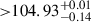 Mathematical equation: $ { > } 104.93^{+0.01}_{-0.14} $