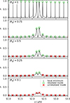 Thumbnail: Fig. 5. Refer to the following caption and surrounding text.