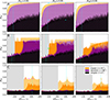 Thumbnail: Fig. 8. Refer to the following caption and surrounding text.