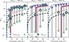 Thumbnail: Fig. 3. Refer to the following caption and surrounding text.