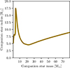 Thumbnail: Fig. D.1. Refer to the following caption and surrounding text.