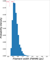 Thumbnail: Fig. 2 Refer to the following caption and surrounding text.