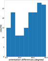 Thumbnail: Fig. 5 Refer to the following caption and surrounding text.