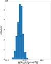 Thumbnail: Fig. 9 Refer to the following caption and surrounding text.