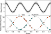 Thumbnail: Fig. 2 Refer to the following caption and surrounding text.
