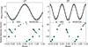 Thumbnail: Fig. 4 Refer to the following caption and surrounding text.