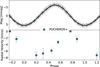 Thumbnail: Fig. 6 Refer to the following caption and surrounding text.