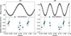 Thumbnail: Fig. 8 Refer to the following caption and surrounding text.