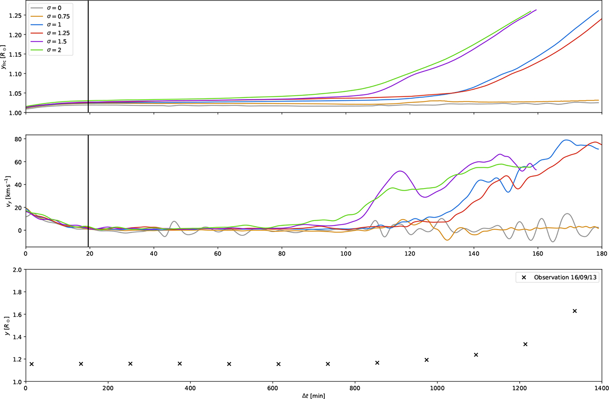 Fig. 2. Refer to the following caption and surrounding text.