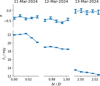 Thumbnail: Fig. 2 Refer to the following caption and surrounding text.