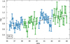 Thumbnail: Fig. 4 Refer to the following caption and surrounding text.