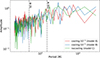 Thumbnail: Fig. 12. Refer to the following caption and surrounding text.