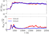 Thumbnail: Fig. 2. Refer to the following caption and surrounding text.