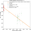 Thumbnail: Fig. 3 Refer to the following caption and surrounding text.