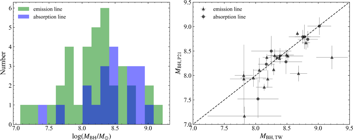 Fig. 6 Refer to the following caption and surrounding text.