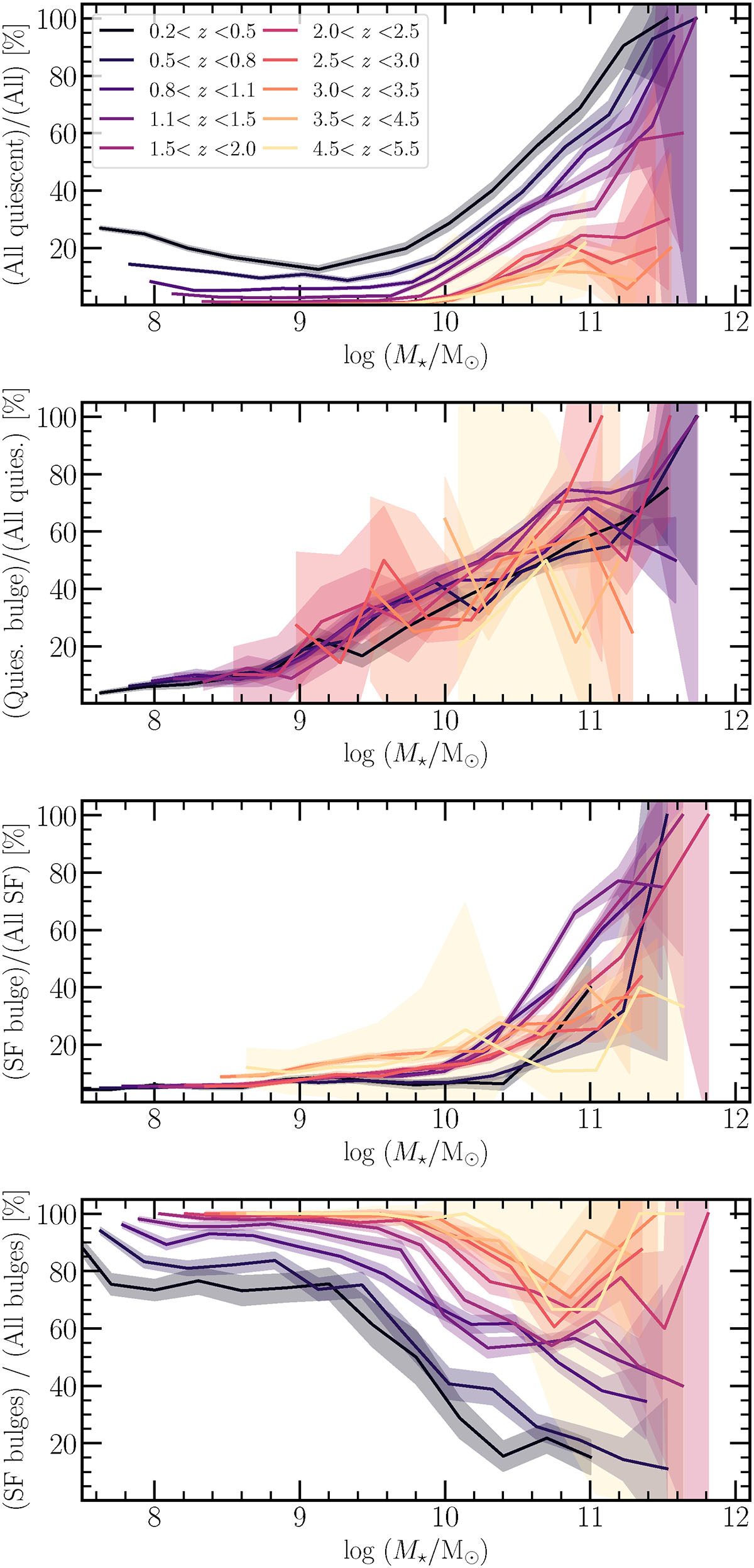 Fig. 7. Refer to the following caption and surrounding text.