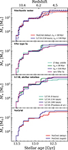 Thumbnail: Fig. 3. Refer to the following caption and surrounding text.