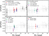 Thumbnail: Fig. 4. Refer to the following caption and surrounding text.
