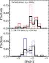 Thumbnail: Fig. 5. Refer to the following caption and surrounding text.