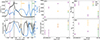 Thumbnail: Fig. 5. Refer to the following caption and surrounding text.