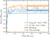 Thumbnail: Fig. 6. Refer to the following caption and surrounding text.