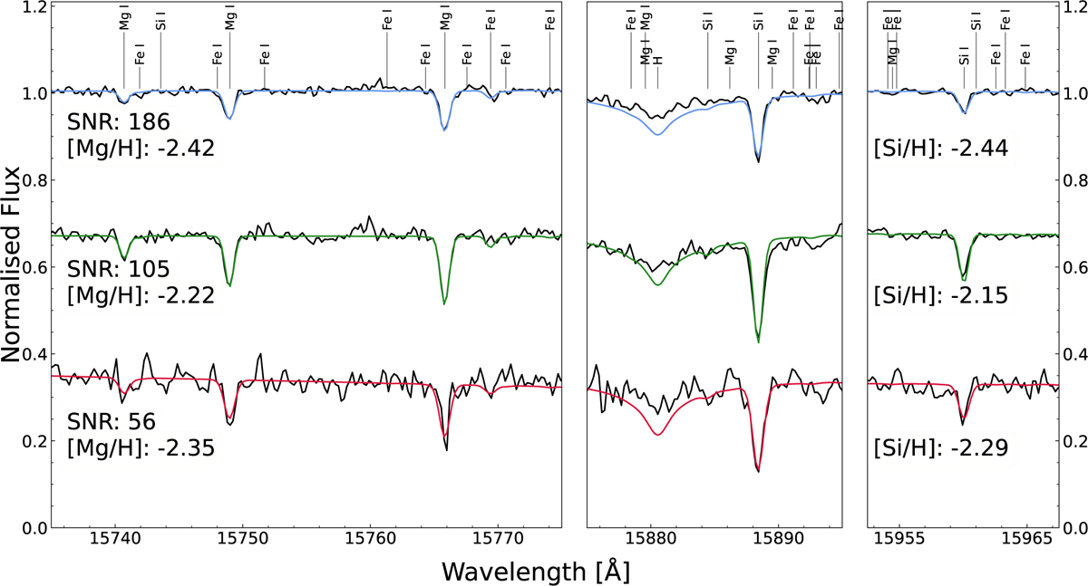 Fig. 2 Refer to the following caption and surrounding text.