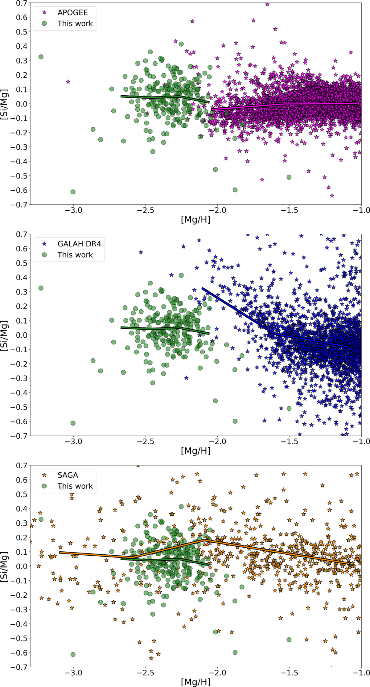 Fig. 5 Refer to the following caption and surrounding text.
