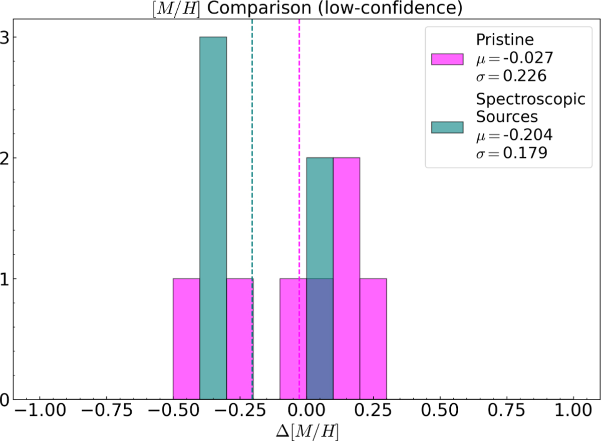 Fig. B.1 Refer to the following caption and surrounding text.