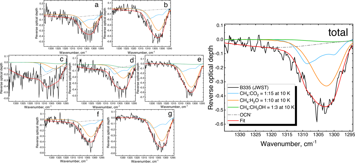 Fig. 3 Refer to the following caption and surrounding text.