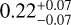 Mathematical equation: $0.22^{+0.07}_{-0.07}$